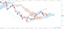 US DOLLAR INDEX - 1 uur