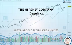 THE HERSHEY COMPANY - Dagelijks