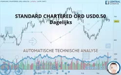 STANDARD CHARTERED ORD USD0.50 - Dagelijks