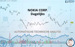 NOKIA CORP. - Dagelijks