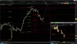 AUD/JPY - 4H