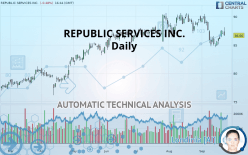 REPUBLIC SERVICES INC. - Daily