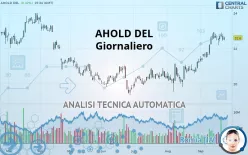 AHOLD DEL - Giornaliero