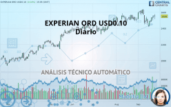 EXPERIAN ORD USD0.10 - Diario