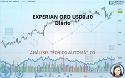 EXPERIAN ORD USD0.10 - Diario