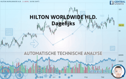 HILTON WORLDWIDE HLD. - Dagelijks