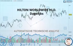 HILTON WORLDWIDE HLD. - Dagelijks