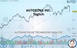 AUTOZONE INC. - Täglich