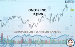 ONEOK INC. - Täglich