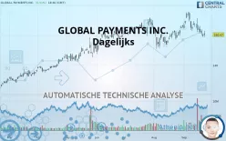 GLOBAL PAYMENTS INC. - Dagelijks