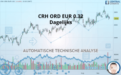 CRH ORD EUR 0.32 (DI) - Dagelijks