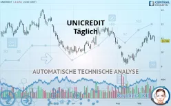 UNICREDIT - Täglich