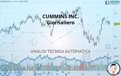 CUMMINS INC. - Giornaliero