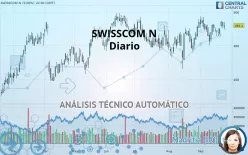 SWISSCOM N - Täglich