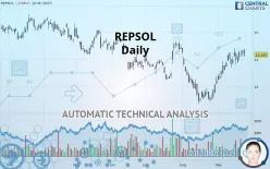 REPSOL - Daily