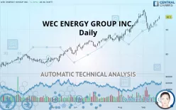 WEC ENERGY GROUP INC. - Daily