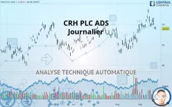 CRH PLC - Journalier