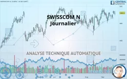 SWISSCOM N - Journalier