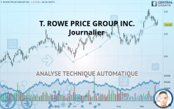 T. ROWE PRICE GROUP INC. - Journalier
