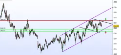 BARCLAYS ORD 25P - Journalier