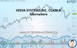 VEEVA SYSTEMS INC. CLASS A - Journalier