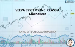 VEEVA SYSTEMS INC. CLASS A - Giornaliero