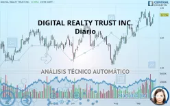 DIGITAL REALTY TRUST INC. - Diario