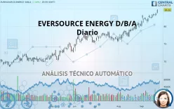 EVERSOURCE ENERGY D/B/A - Diario