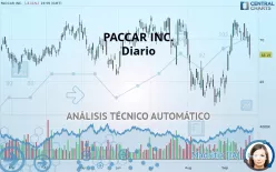 PACCAR INC. - Diario