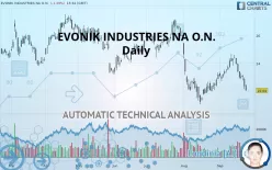 EVONIK INDUSTRIES NA O.N. - Daily