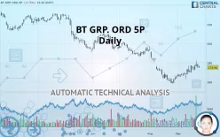 BT GRP. ORD 5P - Daily