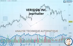 VERISIGN INC. - Journalier