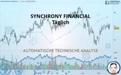 SYNCHRONY FINANCIAL - Täglich