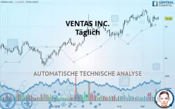 VENTAS INC. - Täglich