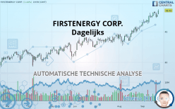 FIRSTENERGY CORP. - Dagelijks