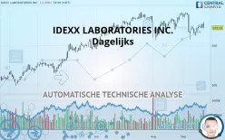 IDEXX LABORATORIES INC. - Dagelijks