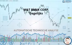 M&amp;T BANK CORP. - Dagelijks