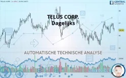 TELUS CORP. - Dagelijks