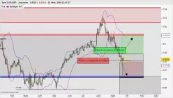 EUR/GBP - Journalier