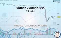 XBTUSD - XBTUSD/USD - 15 min.