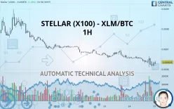 STELLAR (X100) - XLM/BTC - 1H