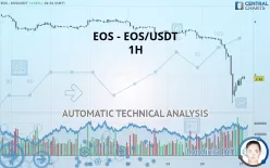 EOS - EOS/USDT - 1H