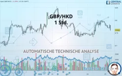 GBP/HKD - 1 Std.