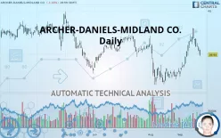 ARCHER-DANIELS-MIDLAND CO. - Daily