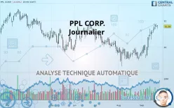 PPL CORP. - Journalier