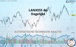 LANXESS AG - Dagelijks