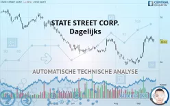 STATE STREET CORP. - Dagelijks