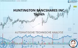 HUNTINGTON BANCSHARES INC. - Täglich