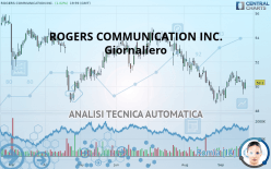 ROGERS COMMUNICATION INC. - Giornaliero