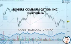 ROGERS COMMUNICATION INC. - Giornaliero